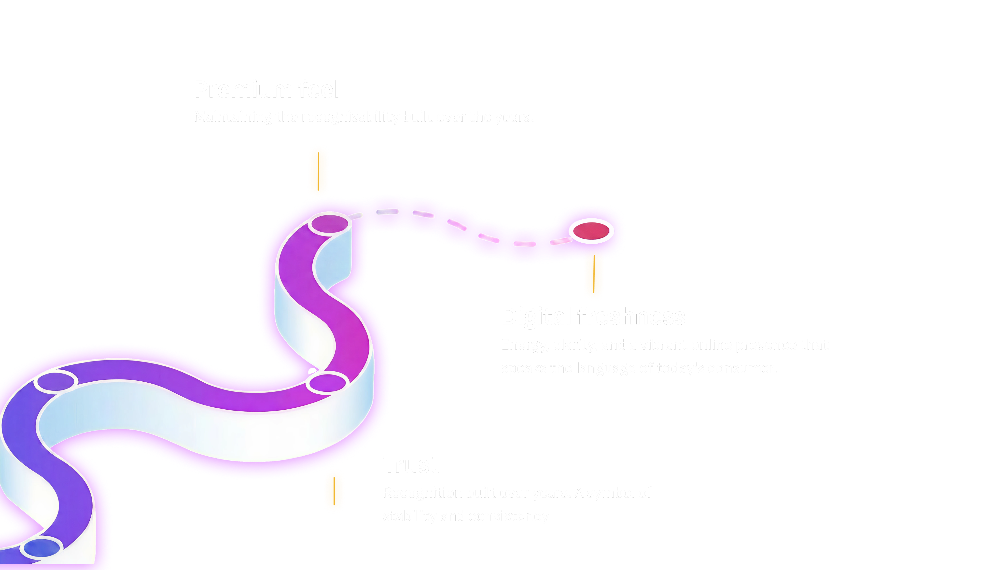 Premium feel, digital freshness and trust: the foundations of Sesame’s digital evolution